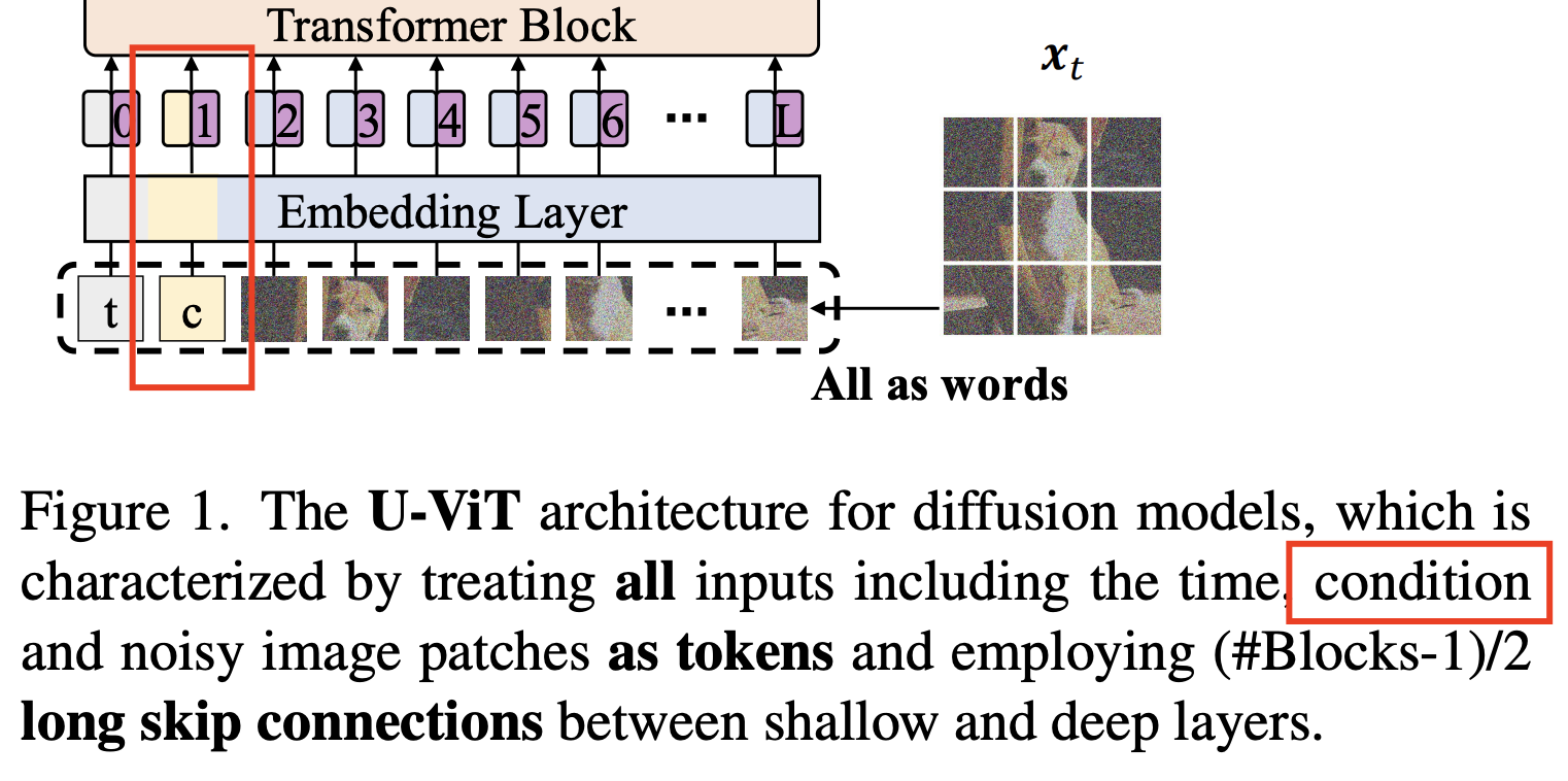 figure2