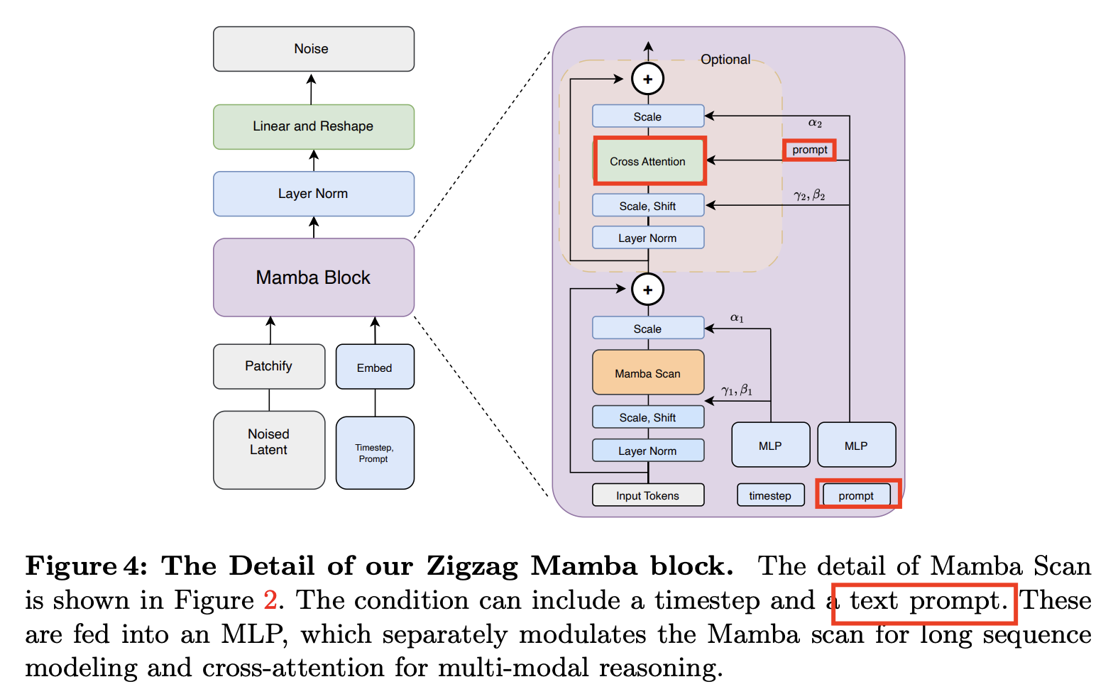 figure2