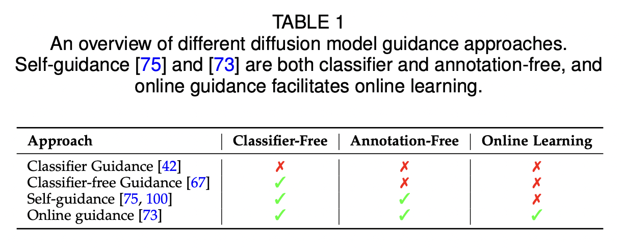 figure2