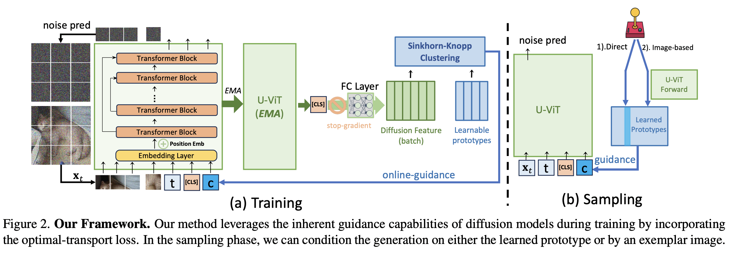 figure2