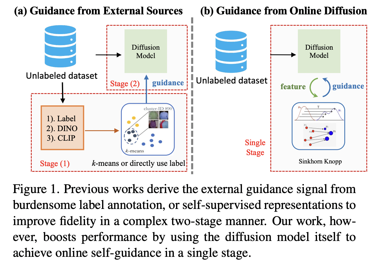 figure2