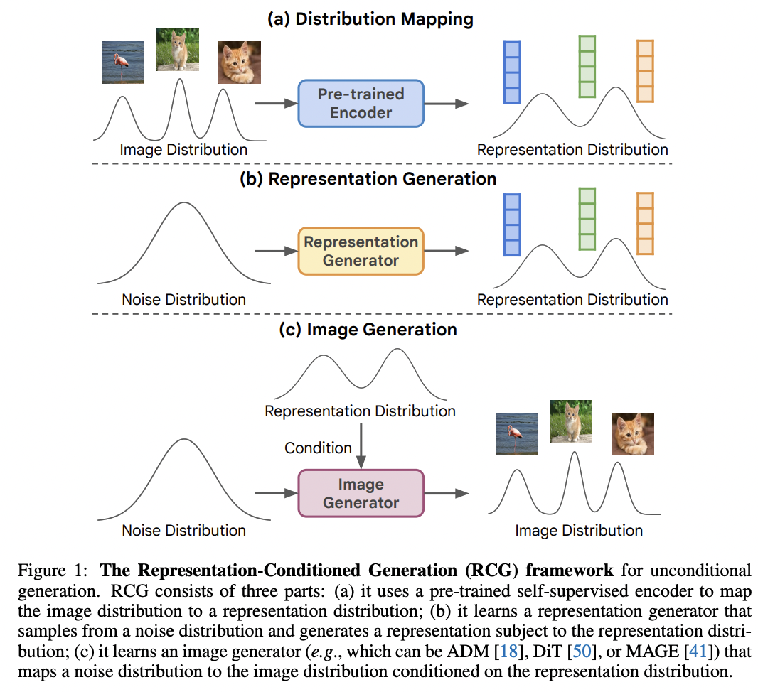 figure2