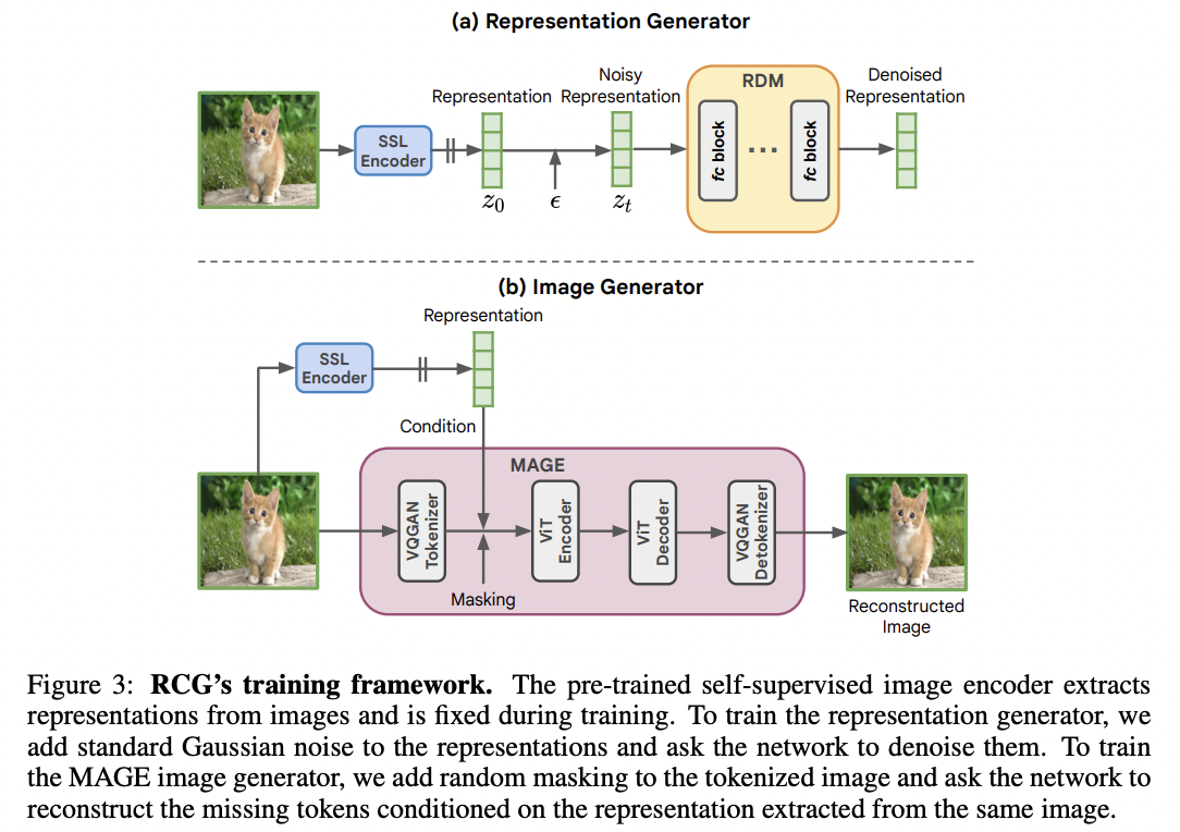 figure2