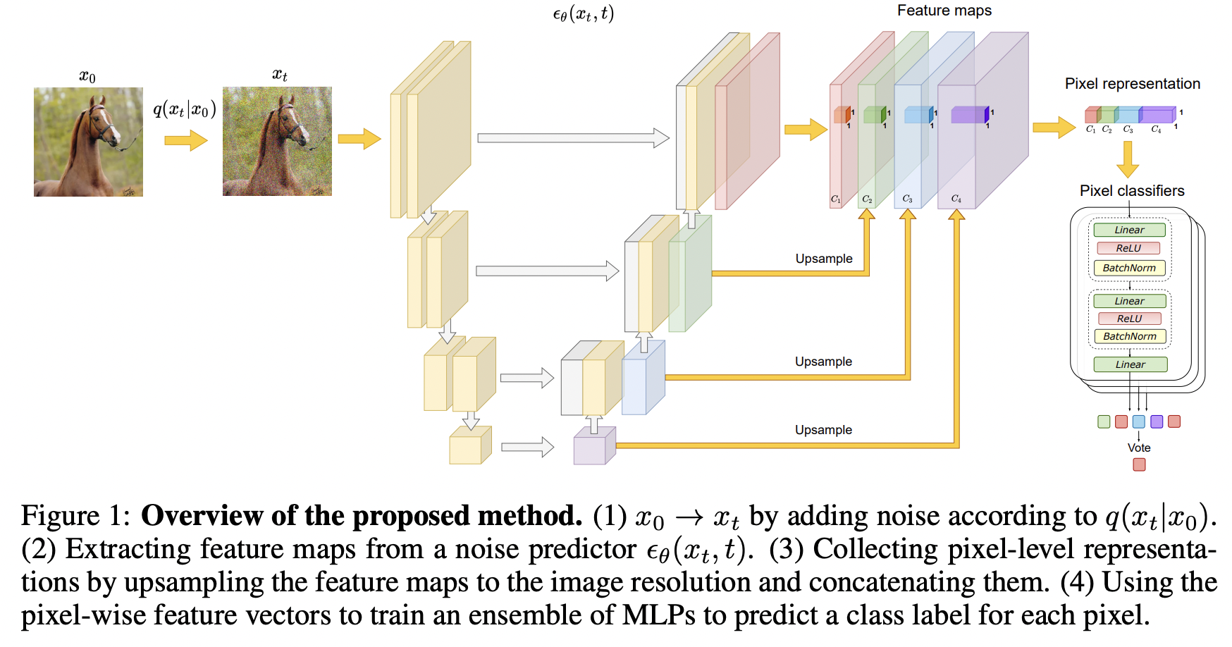 figure2