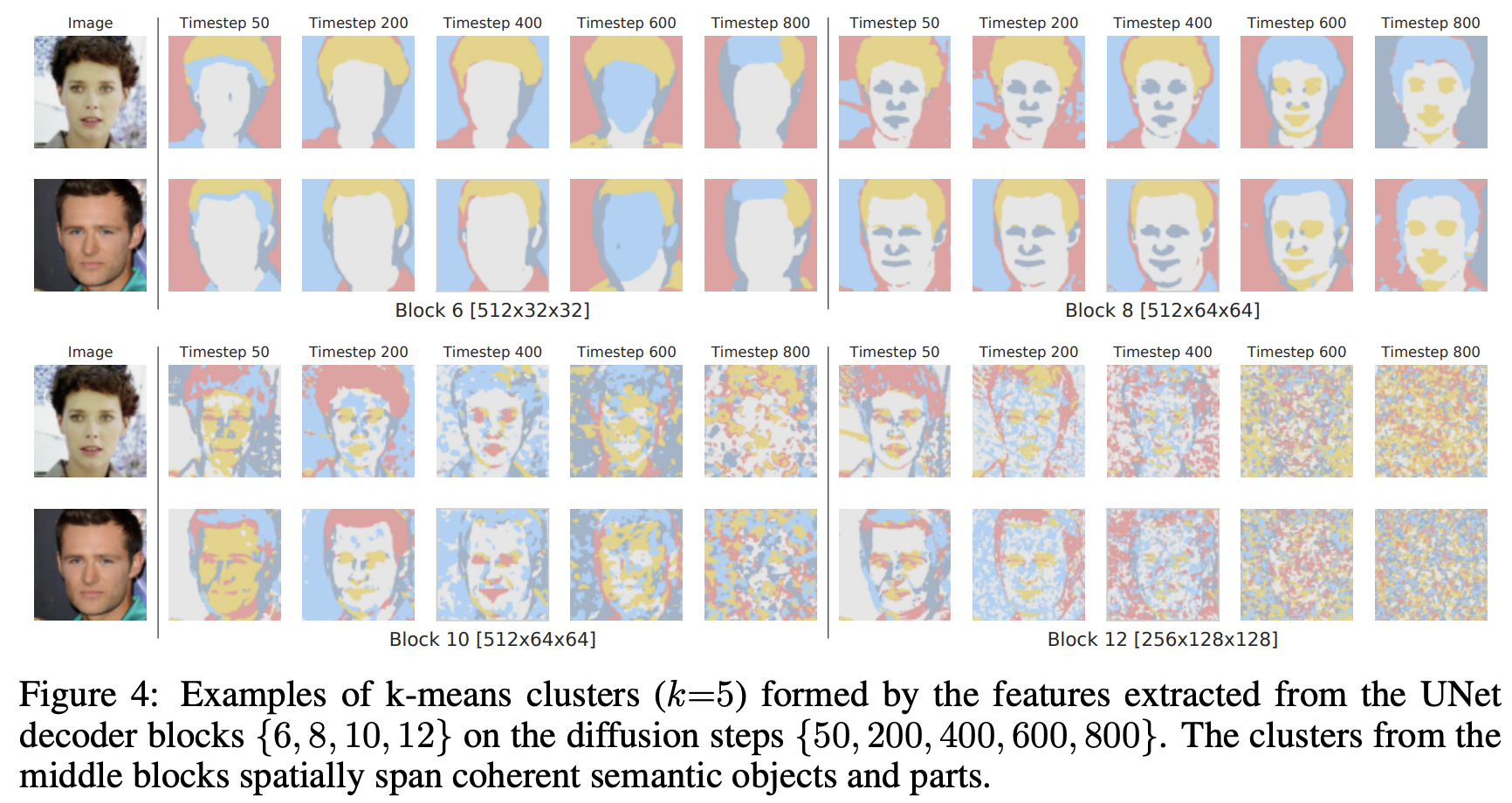 figure2