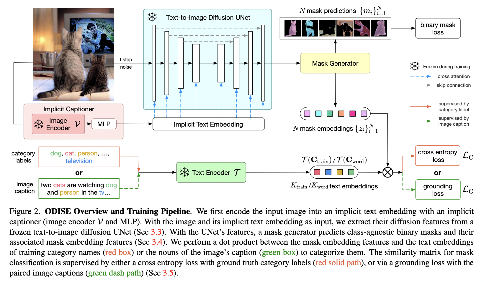 figure2