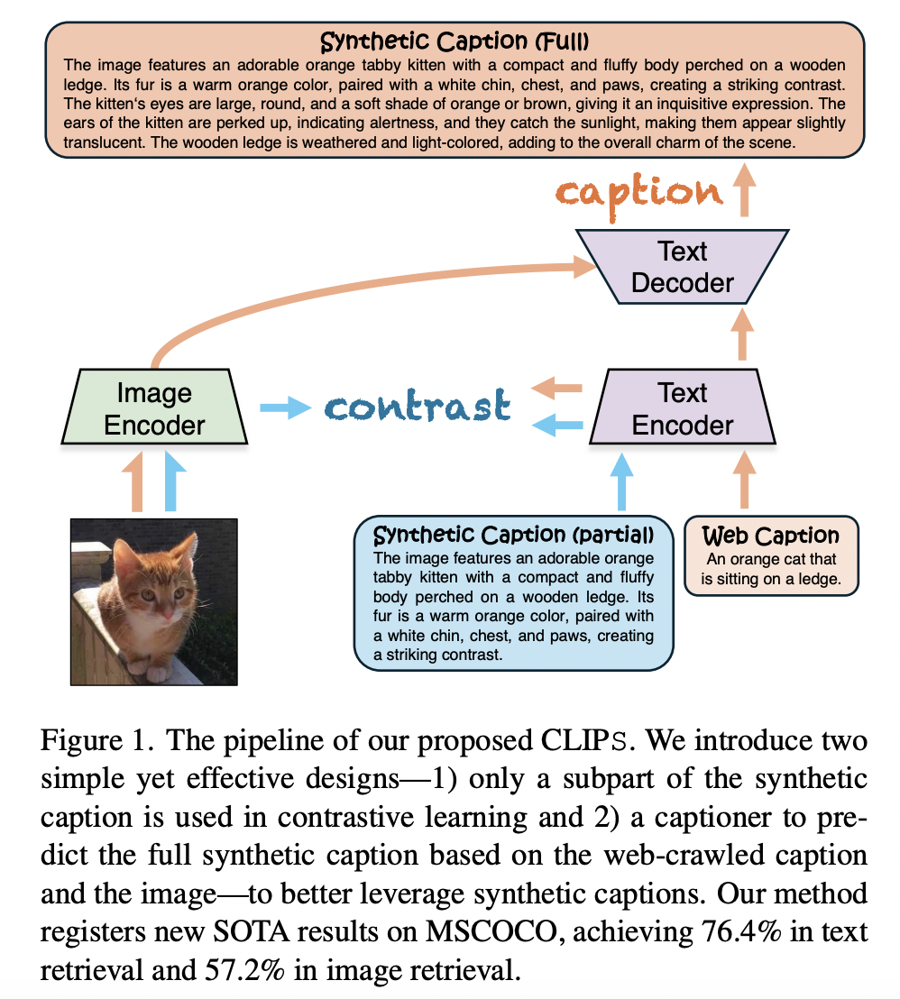 figure2