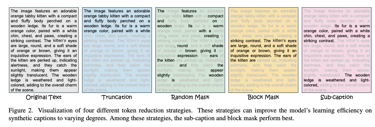 figure2