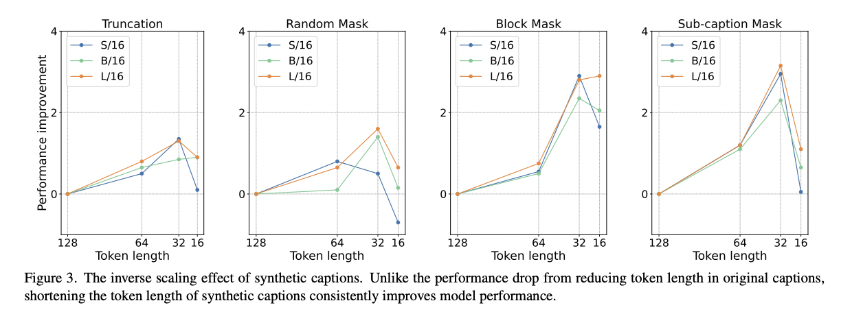 figure2