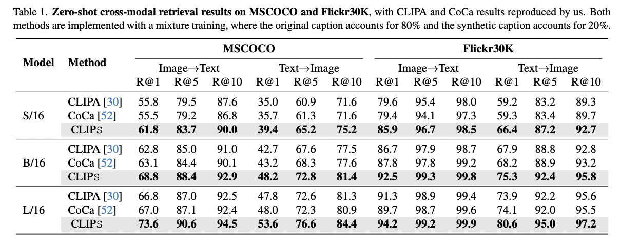 figure2