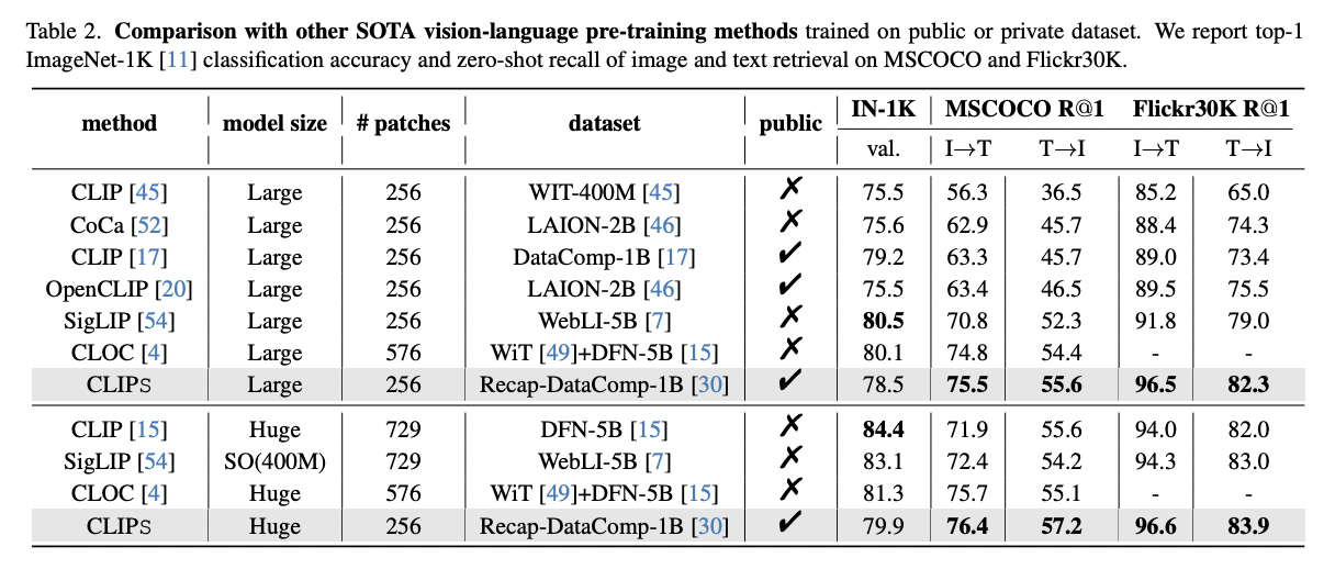 figure2