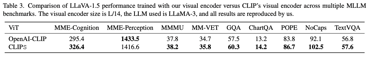 figure2