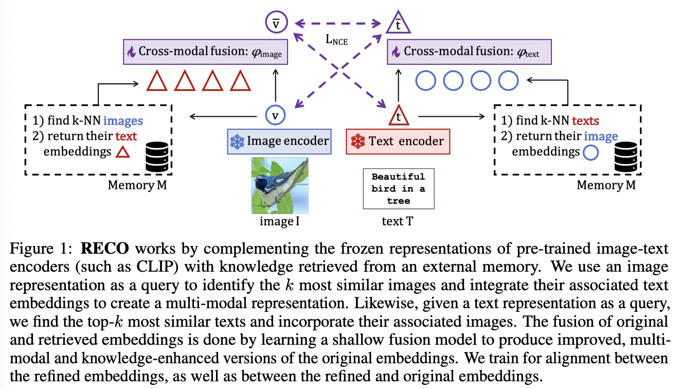 figure2