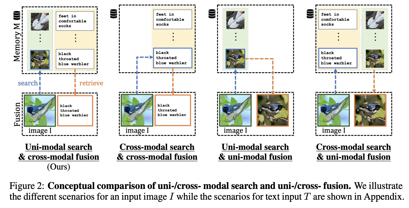 figure2