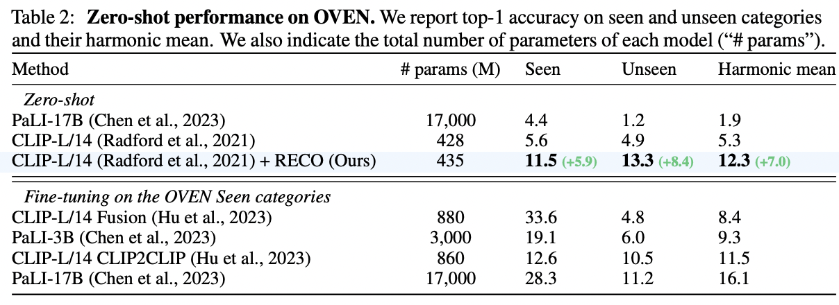 figure2