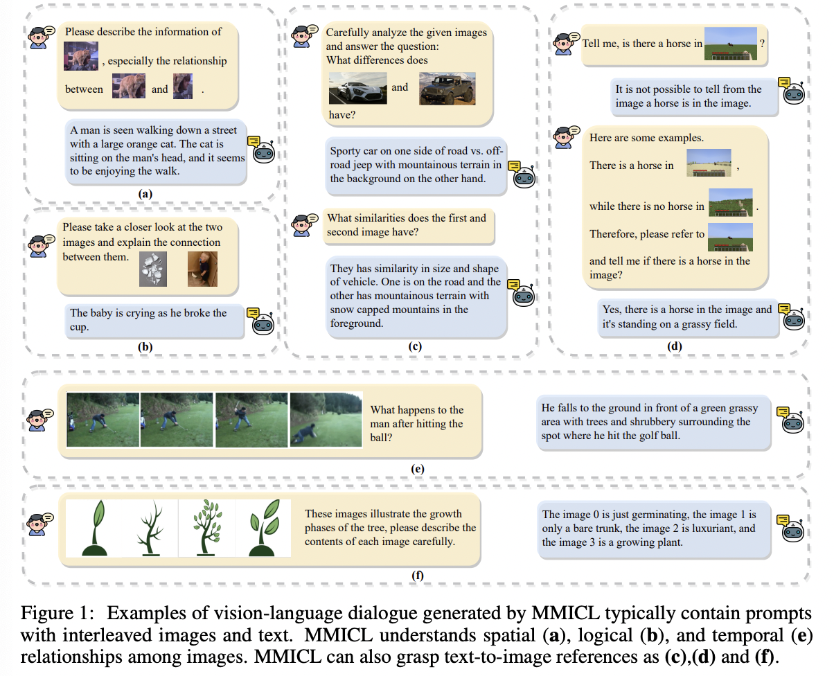 figure2