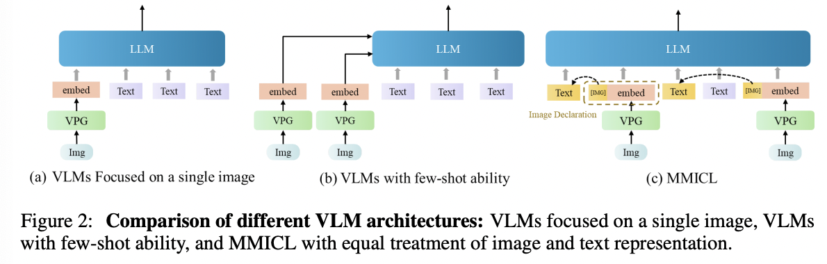 figure2