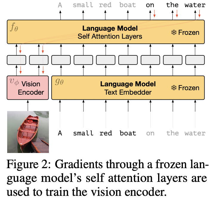 figure2