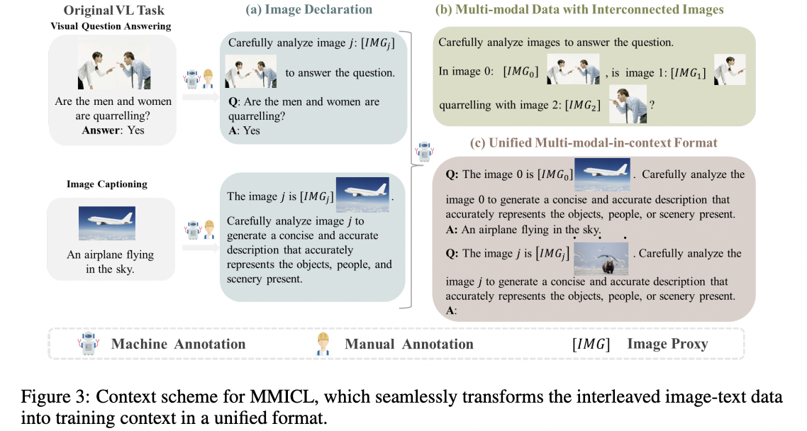 figure2