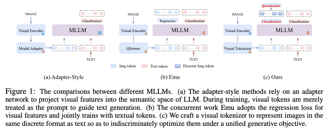 figure2