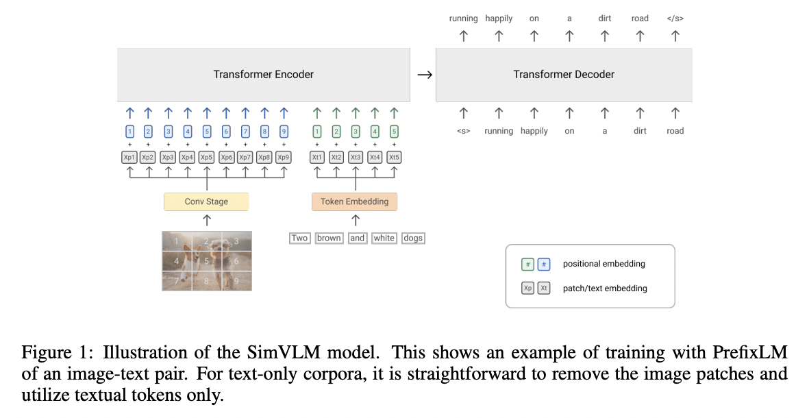 figure2