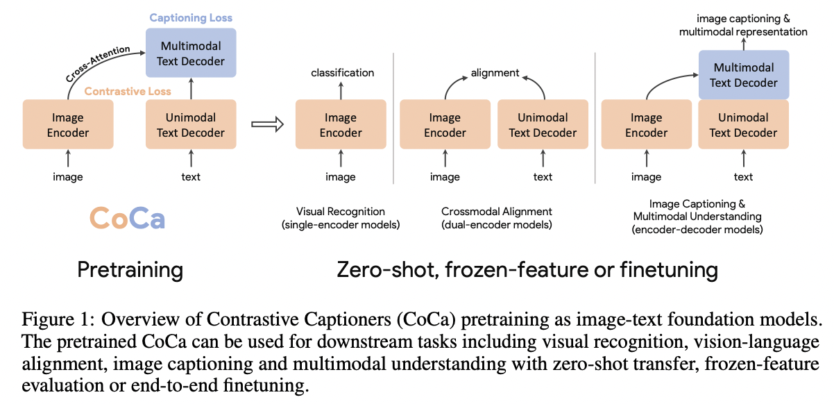 figure2