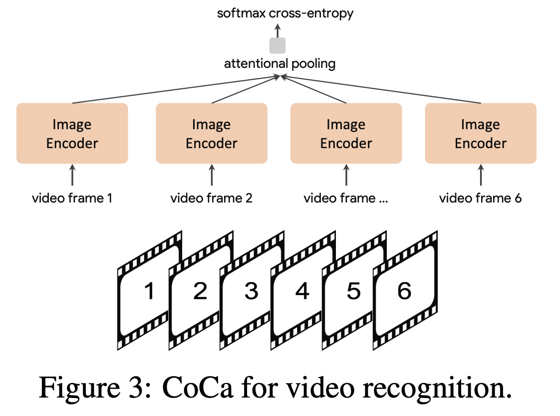 figure2