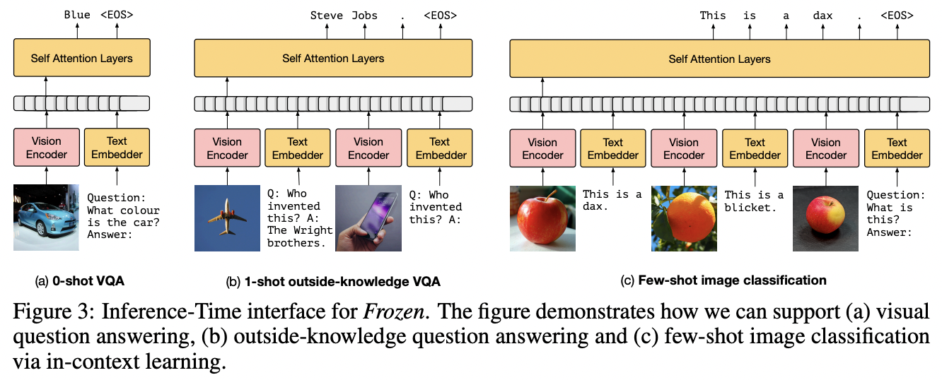 figure2