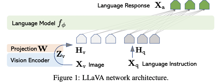 figure2