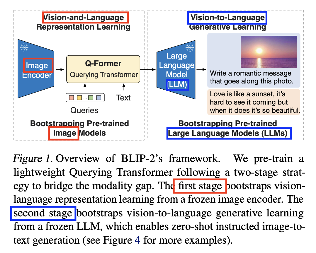 figure2