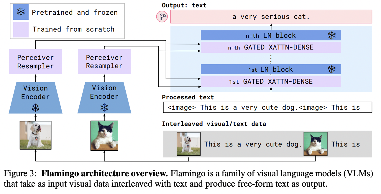 figure2