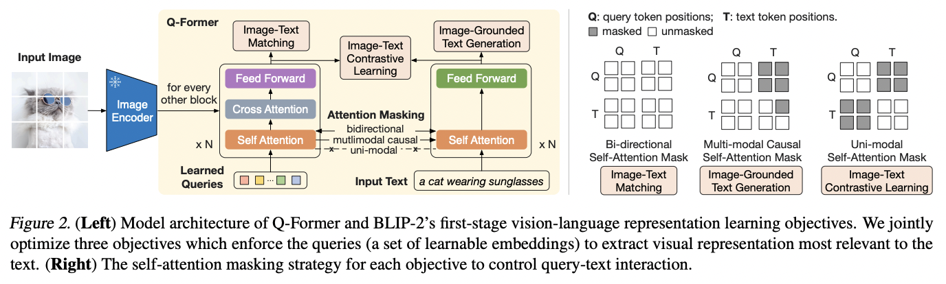 figure2