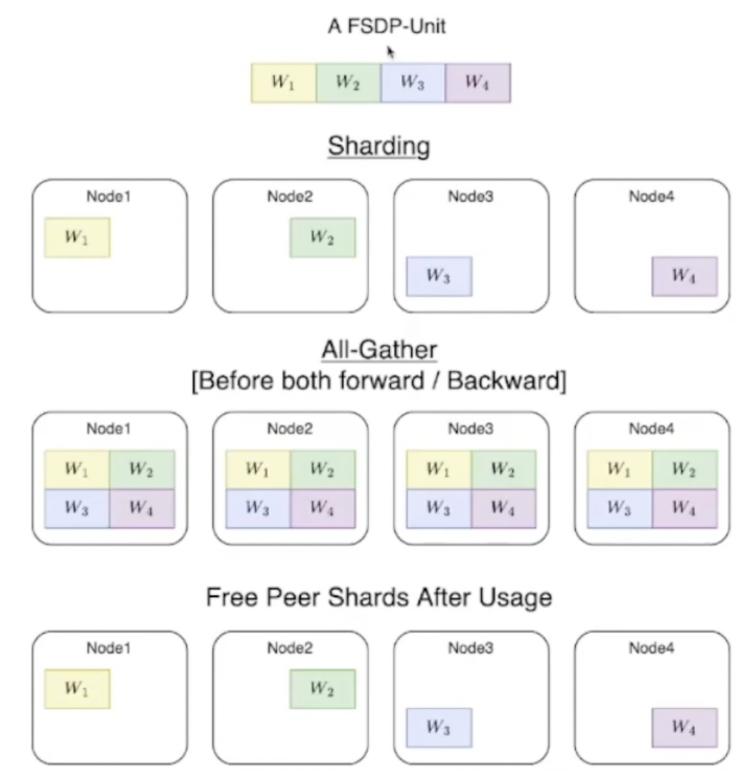 figure2