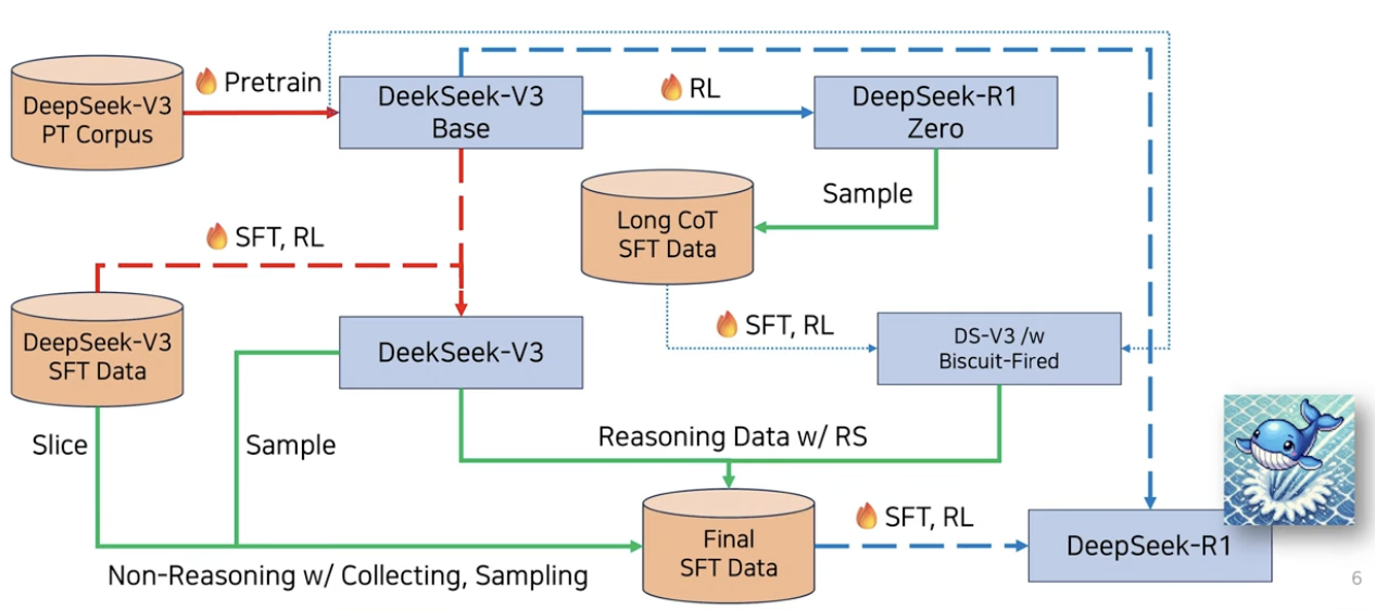 figure2