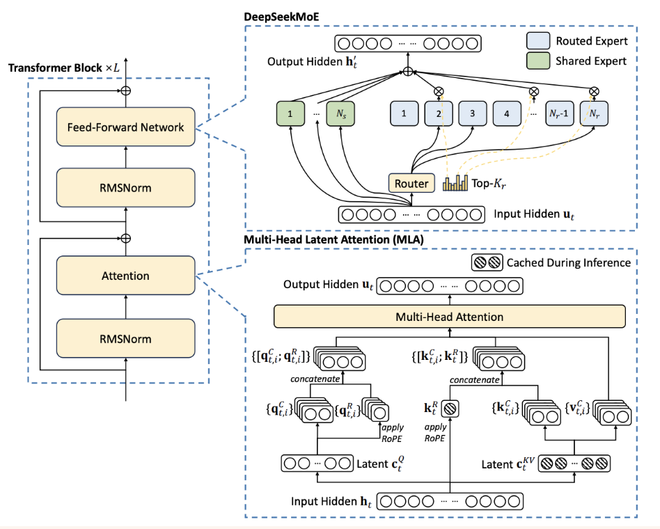 figure2