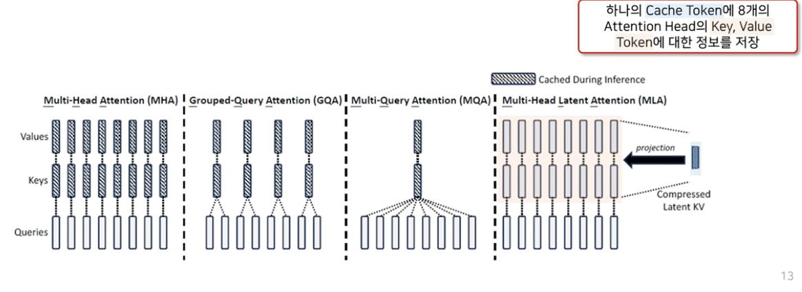 figure2