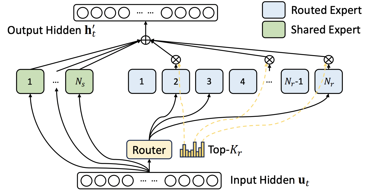 figure2