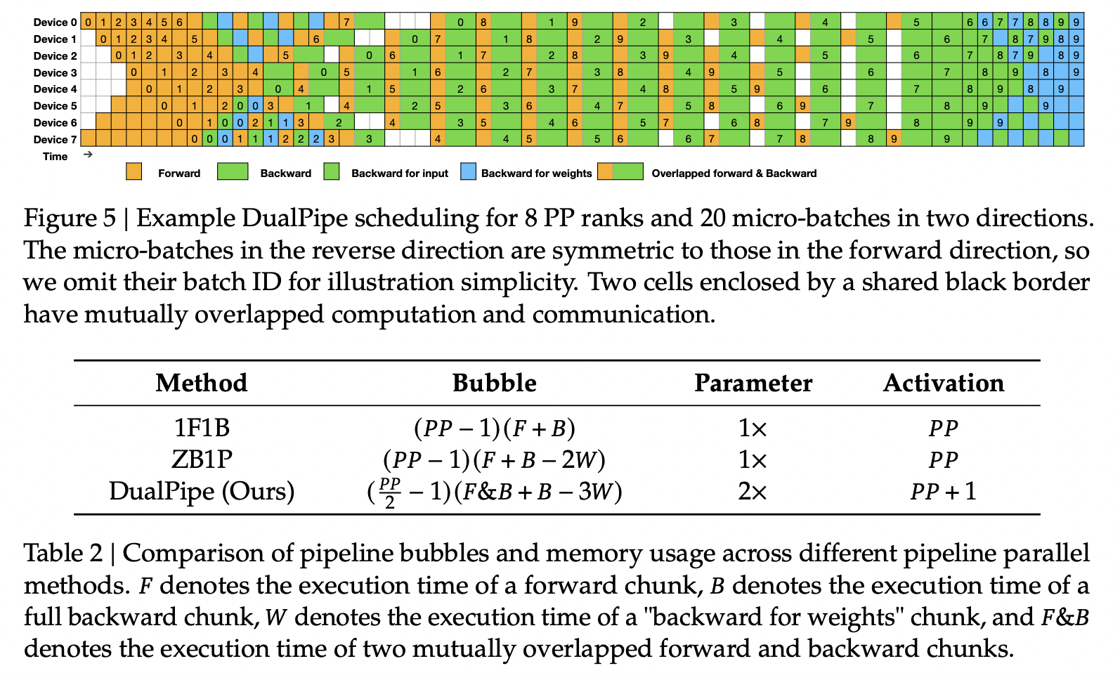 figure2