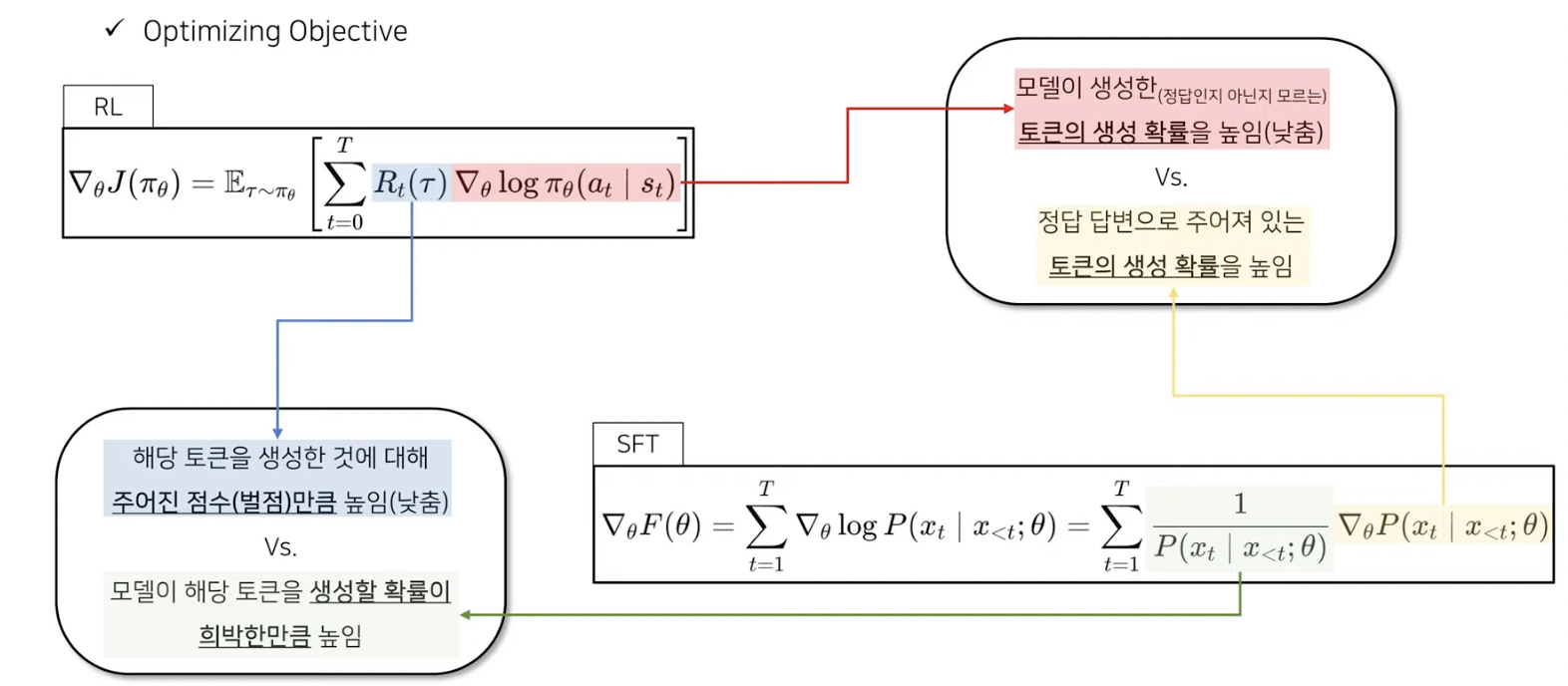 figure2