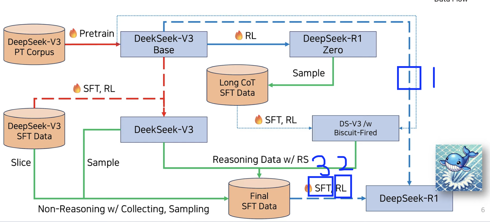 figure2