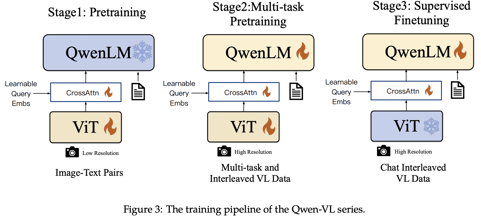 figure2