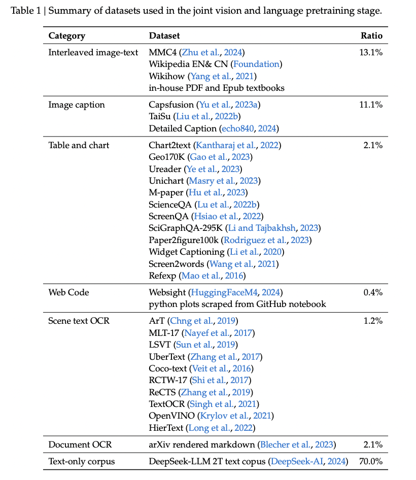 figure2