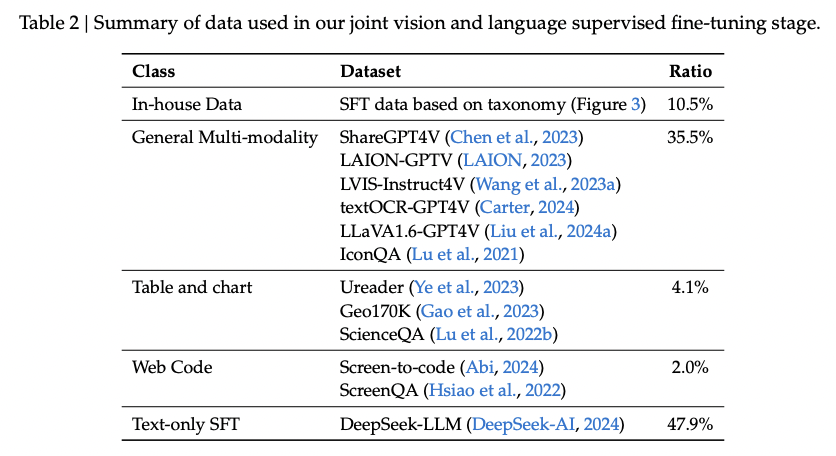 figure2