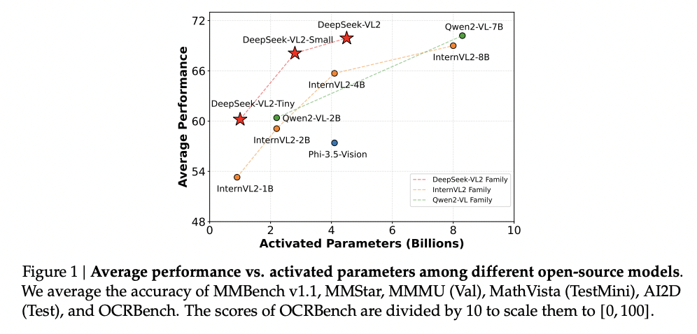 figure2