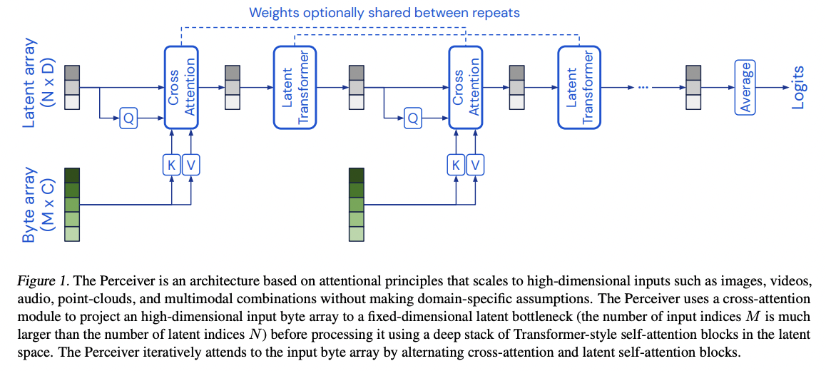 figure2