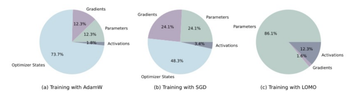 figure2