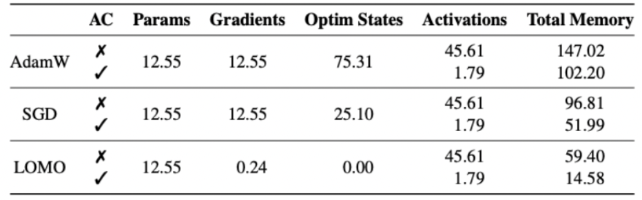 figure2