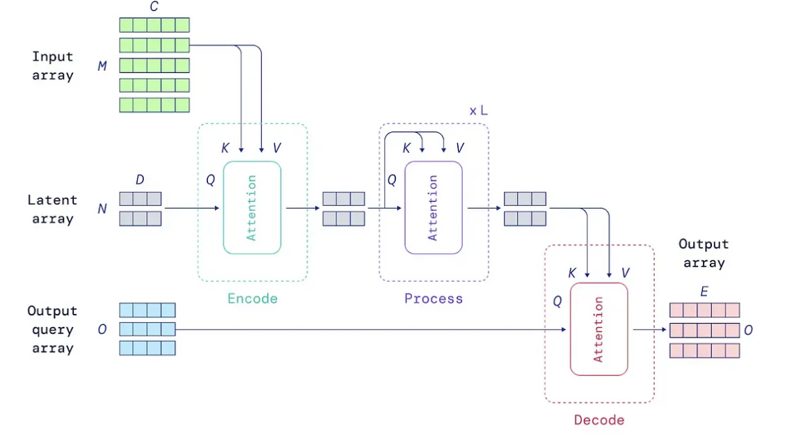 figure2