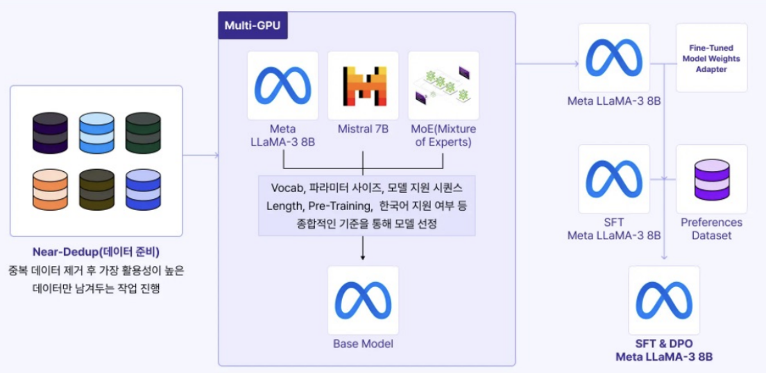 figure2