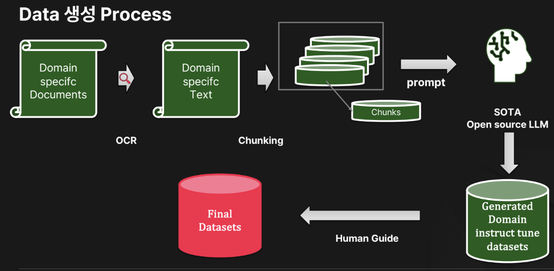 figure2